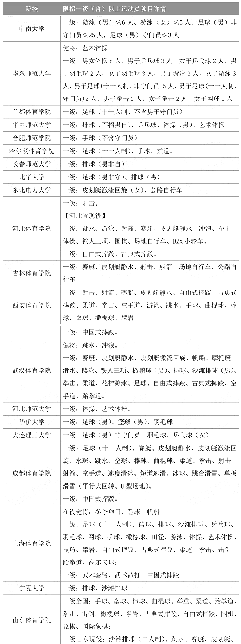 快速科普一下！体育报名网,百科词条撰词_2024新网