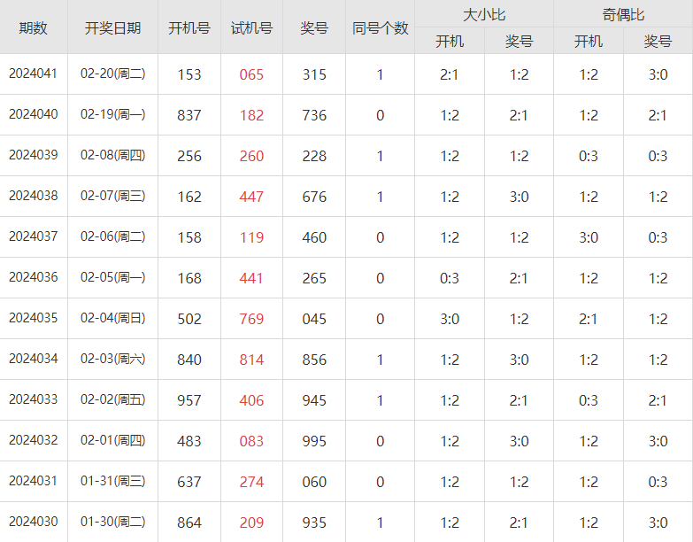 快速科普一下！香港开彩历史开奖记录一,百科词条撰词_2024新网