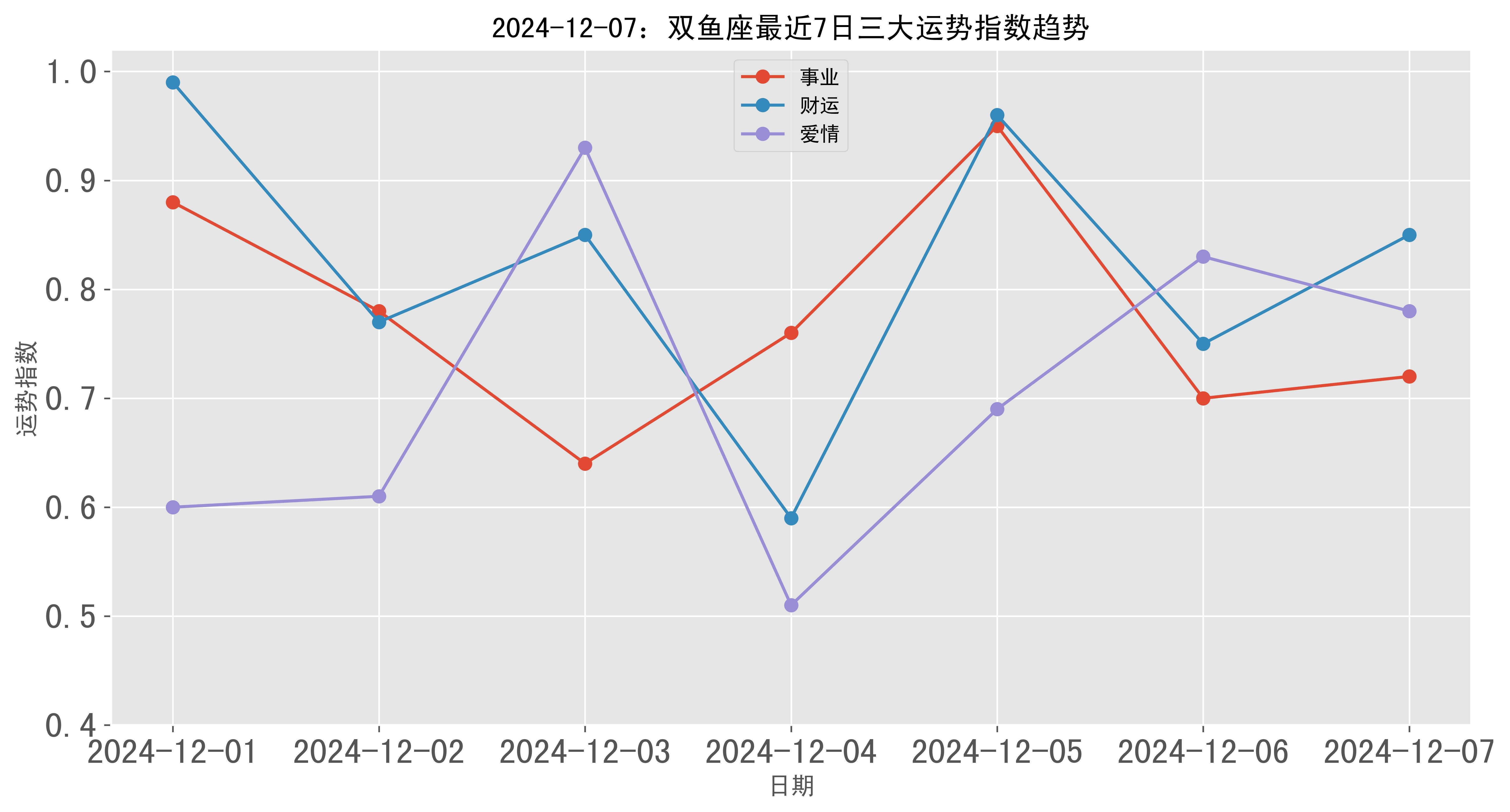 快速科普一下！双鱼座男生今日运势最准,百科词条撰词_2024新网