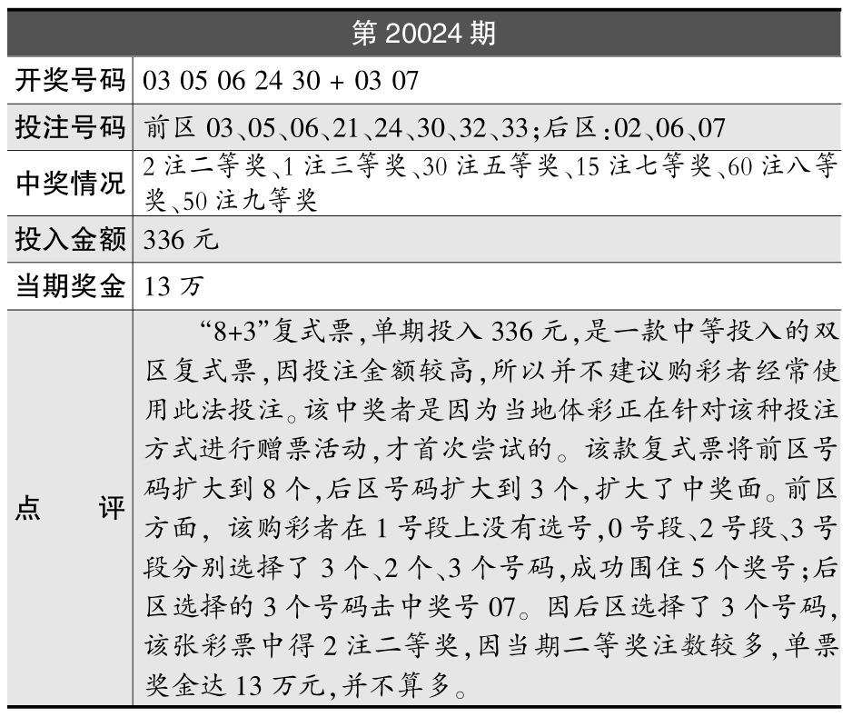 快速科普一下！一码三中三资料中奖,百科词条撰词_2024新网