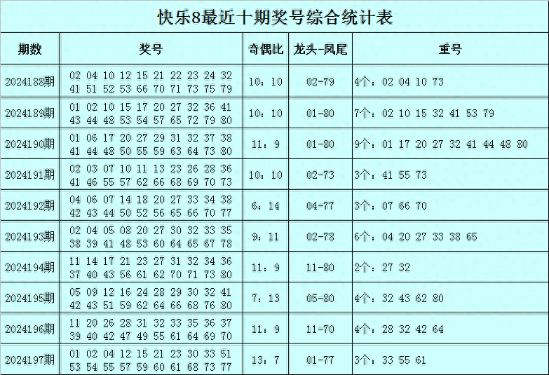 快速科普一下！快了8开奖结果今天,百科词条撰词_2024新网