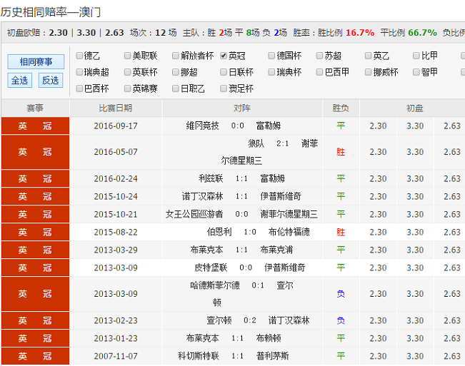 快速科普一下！澳彩历史开奖记录近15期结果,百科词条撰词_2024新网