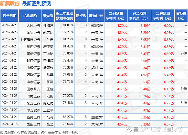 快速科普一下！2024新澳免费资料公式,百科词条撰词_2024新网