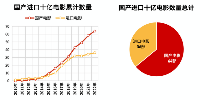 快速科普一下！2022年北美电影票房排行榜,百科词条撰词_2024新网