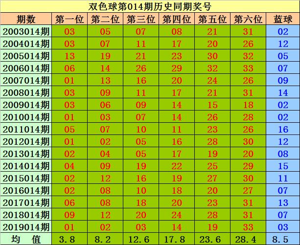 快速科普一下！香港近十五期历史记录一共多少期,百科词条撰词_2024新网