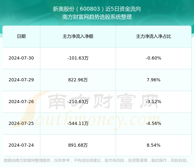 快速科普一下！新奥六开彩资料2024在哪下载的啊视频,百科词条撰词_2024新网