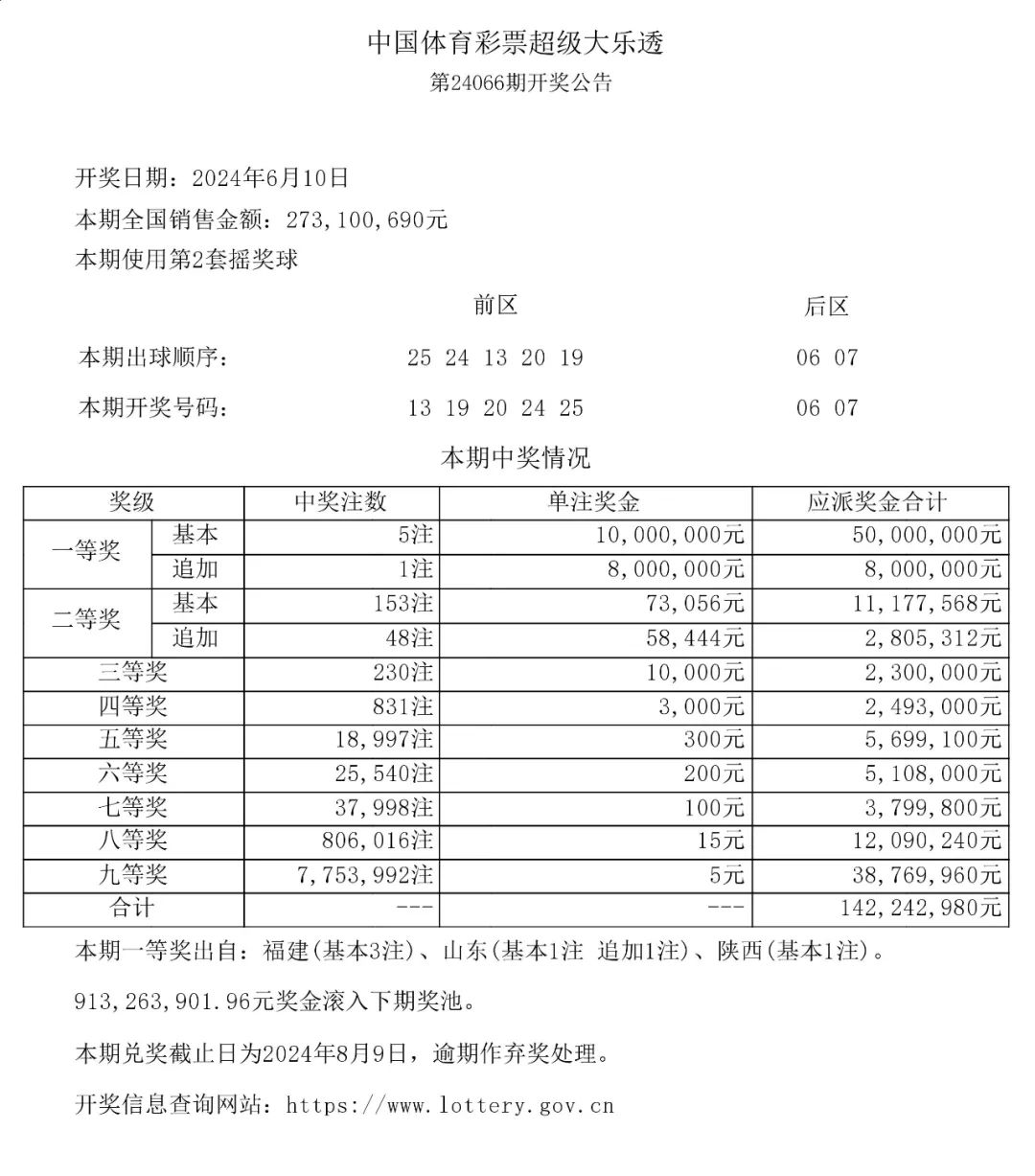 快速科普一下！开奖结果公告大全,百科词条撰词_2024新网