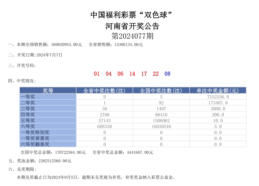 快速科普一下！开奖结果公告大全,百科词条撰词_2024新网