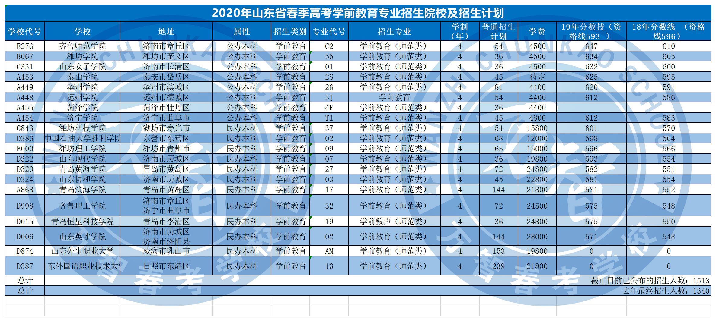 快速科普一下！体育春季高考有哪些,百科词条撰词_2024新网