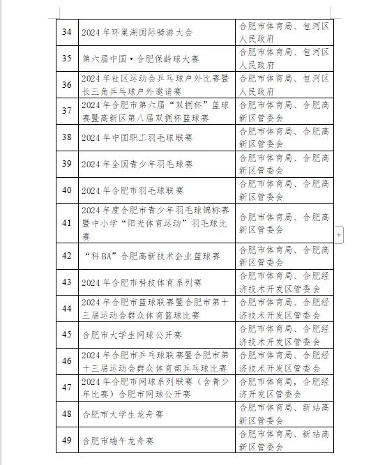 快速科普一下！今年有什么重大体育赛事,百科词条撰词_2024新网