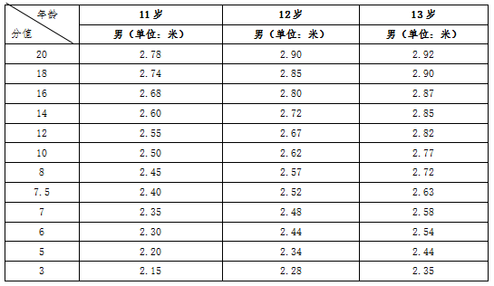 快速科普一下！怎么走体育特长生,百科词条撰词_2024新网