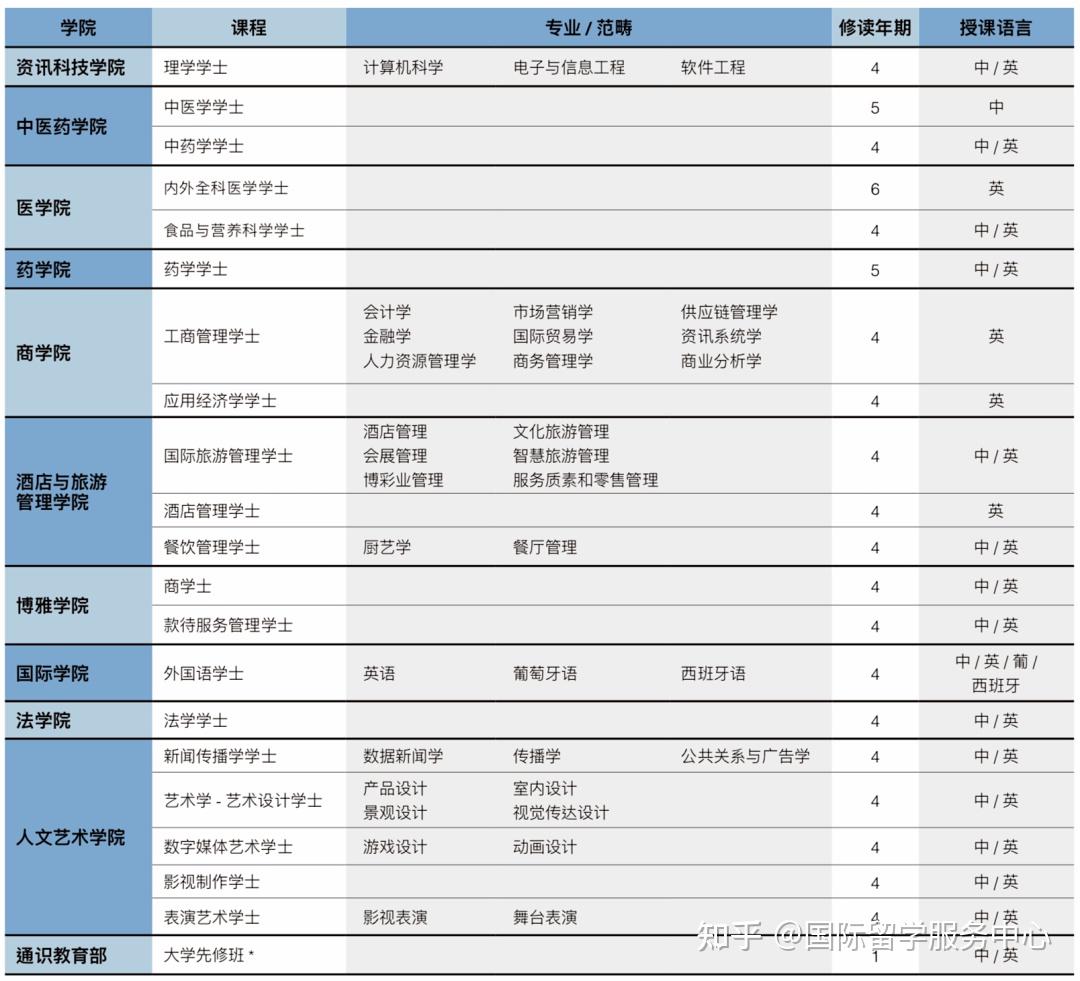 快速科普一下！2021年澳彩全年资料,百科词条撰词_2024新网