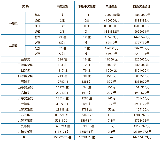 快速科普一下！2024香港港彩开奖结果号码,百科词条撰词_2024新网