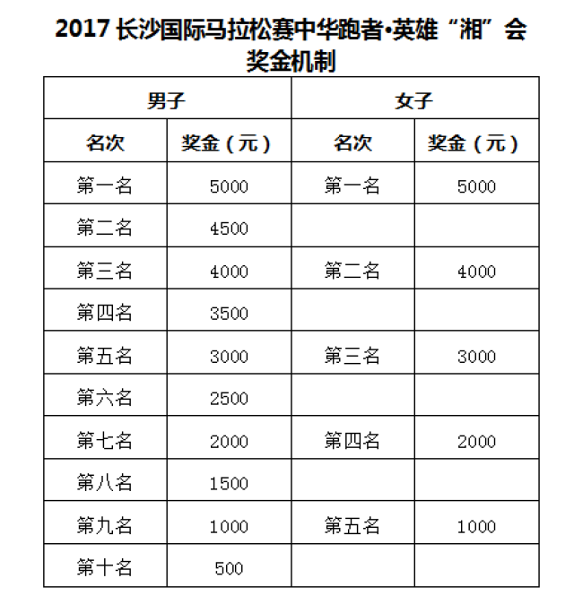 快速科普一下！体育比赛奖金,百科词条撰词_2024新网