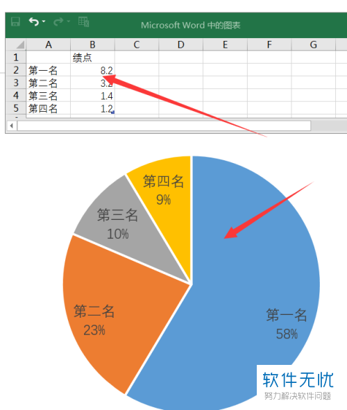 快速科普一下！excel中的饼状图百分比怎么更精确,百科词条撰词_2024新网