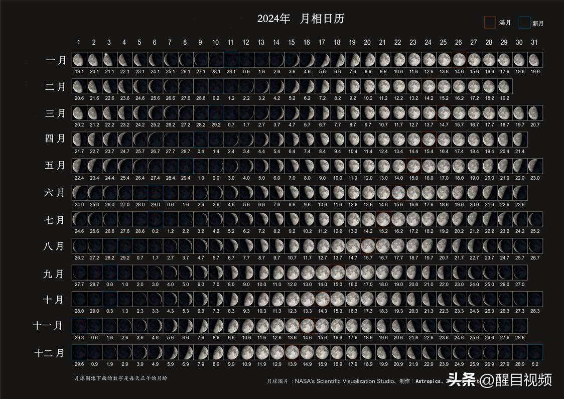 快速科普一下！十三个月亮之年,百科词条撰词_2024新网