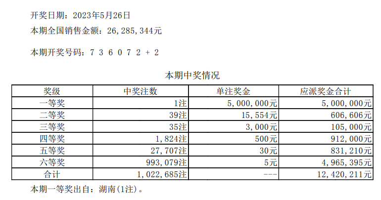 快速科普一下！香港开彩开奖+开奖记录,百科词条撰词_2024新网