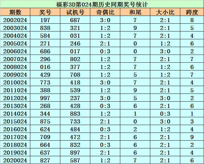 快速科普一下！一码三中三全部,百科词条撰词_2024新网