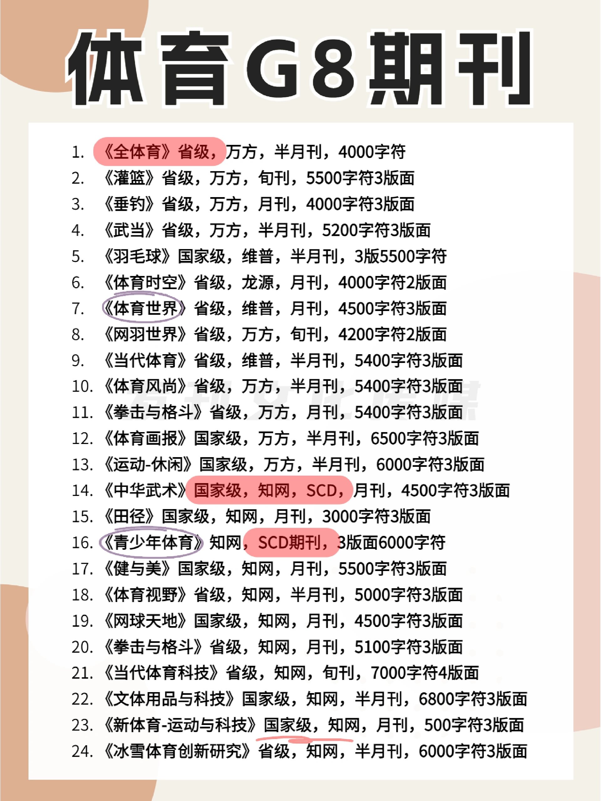 快速科普一下！好发表的体育期刊,百科词条撰词_2024新网