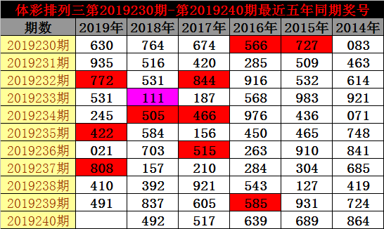 快速科普一下！2组必中一组万能5码,百科词条撰词_2024新网