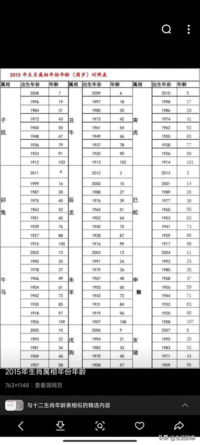 快速科普一下！2024年澳门十二生肖表,百科词条撰词_2024新网