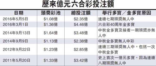 快速科普一下！六禾彩开奖结果查询今天开奖号码,百科词条撰词_2024新网