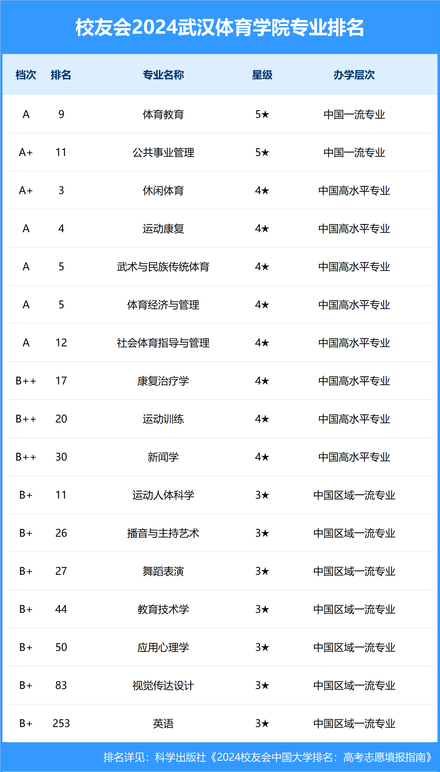 快速科普一下！体育属于什么专业类别,百科词条撰词_2024新网