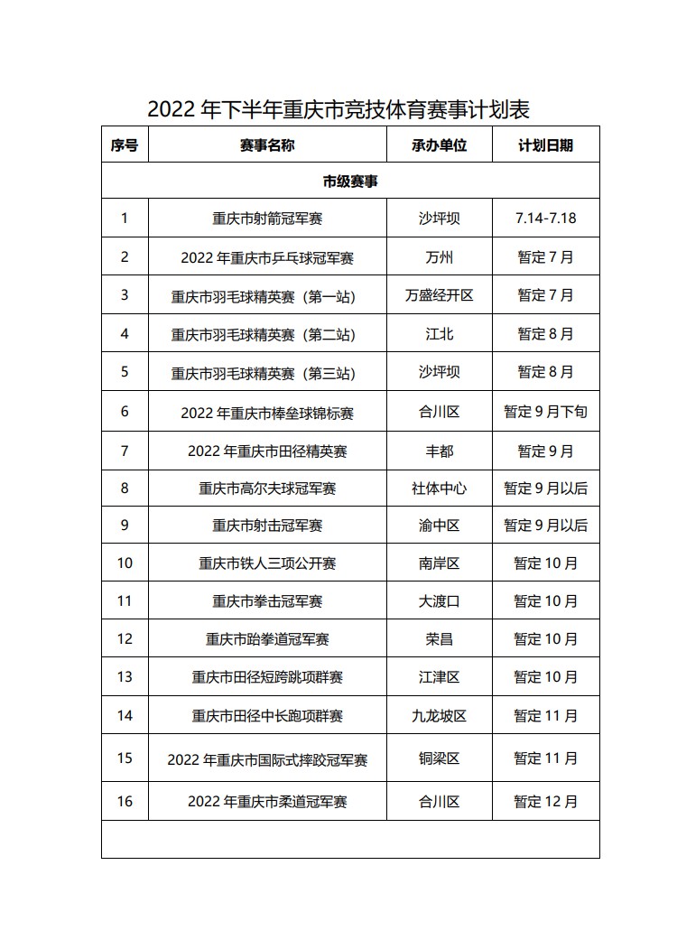 快速科普一下！2022年体育赛事有哪些,百科词条撰词_2024新网