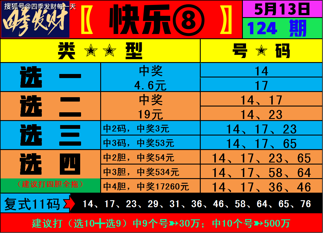 快速科普一下！最新快乐八开奖号码,百科词条撰词_2024新网