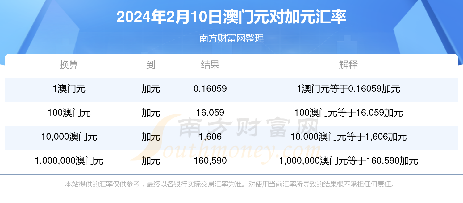 快速科普一下！2024年澳门全年资料,百科词条撰词_2024新网