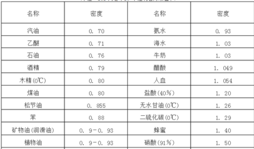 快速科普一下！一升等于多少斤,百科词条撰词_2024新网