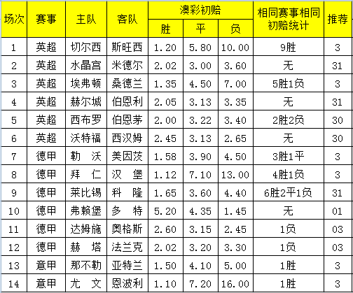 快速科普一下！澳彩2023开奖记录查询结果,百科词条撰词_2024新网