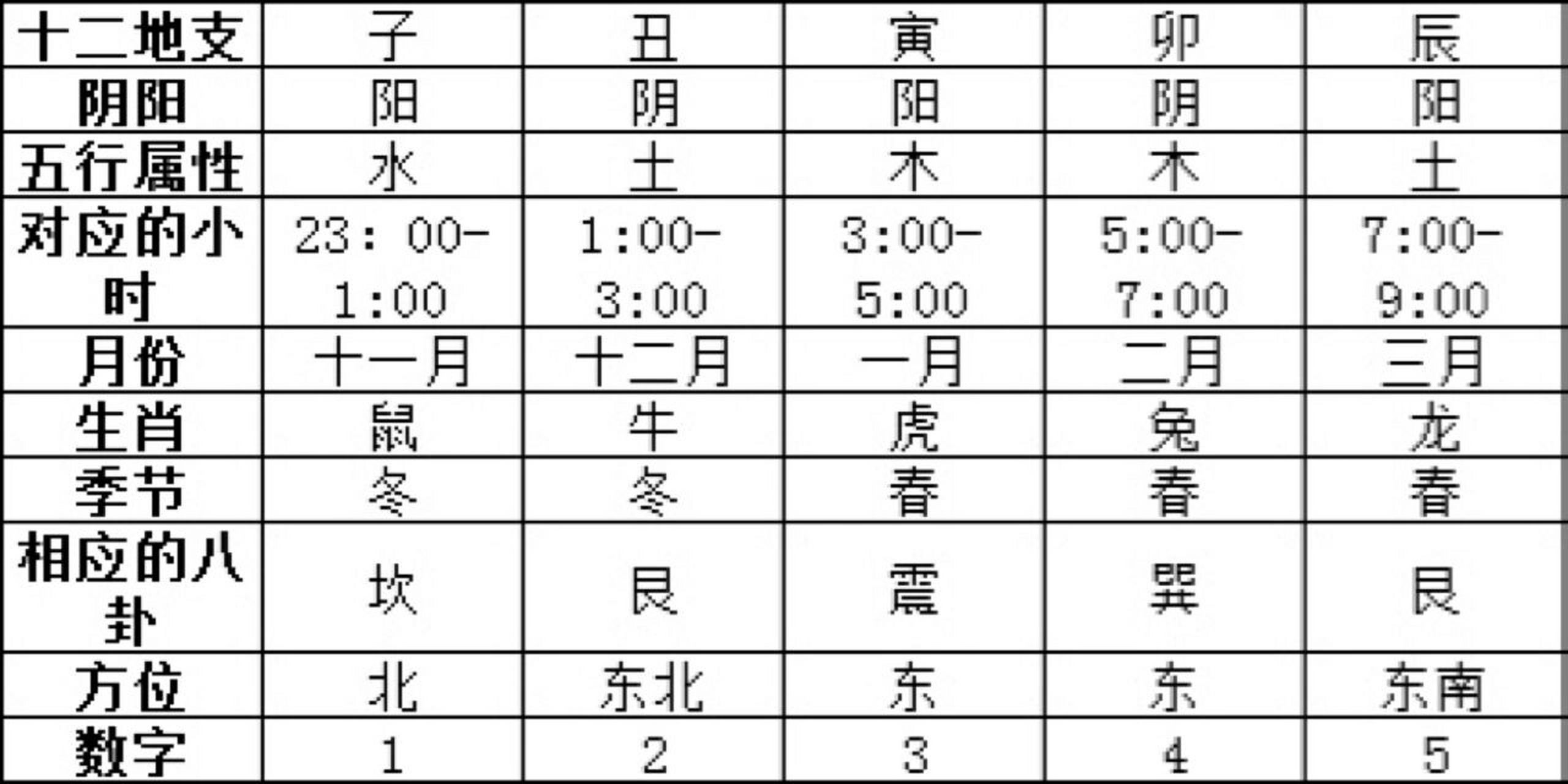 快速科普一下！五行相生相克的精准排肖公式,百科词条撰词_2024新网