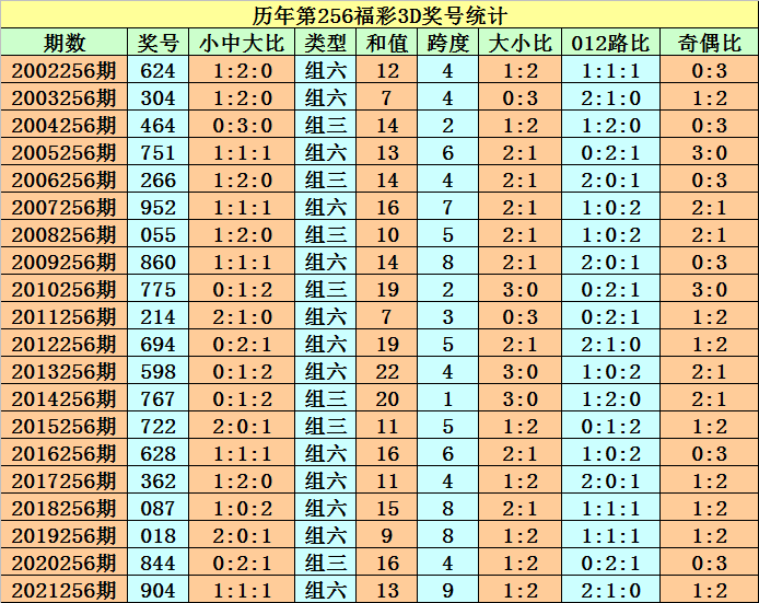 快速科普一下！2022年澳门历史开奖结果记录查询,百科词条撰词_2024新网