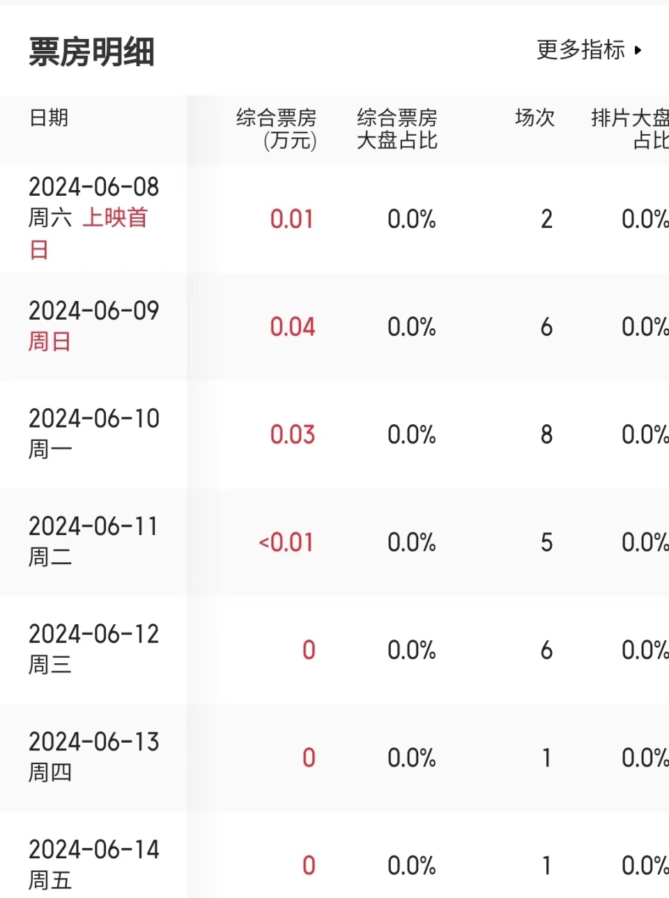 快速科普一下！2020热播电影票房排行榜,百科词条撰词_2024新网