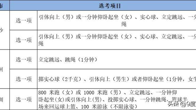 快速科普一下！体育项目有哪些全部,百科词条撰词_2024新网