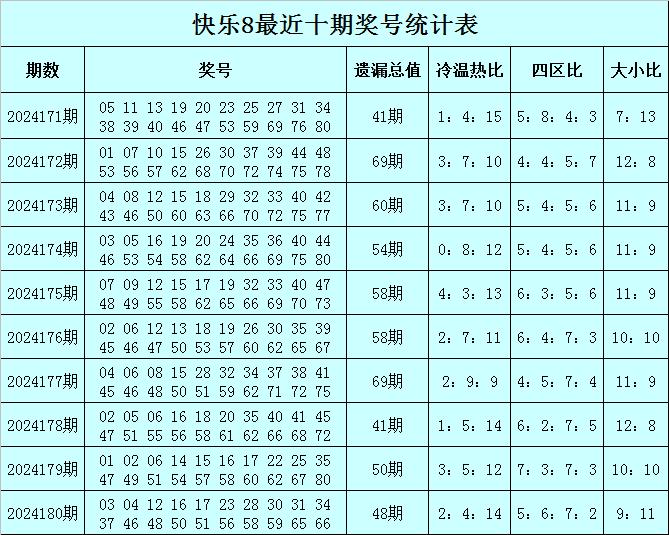 快速科普一下！快8开奖号开奖结果,百科词条撰词_2024新网