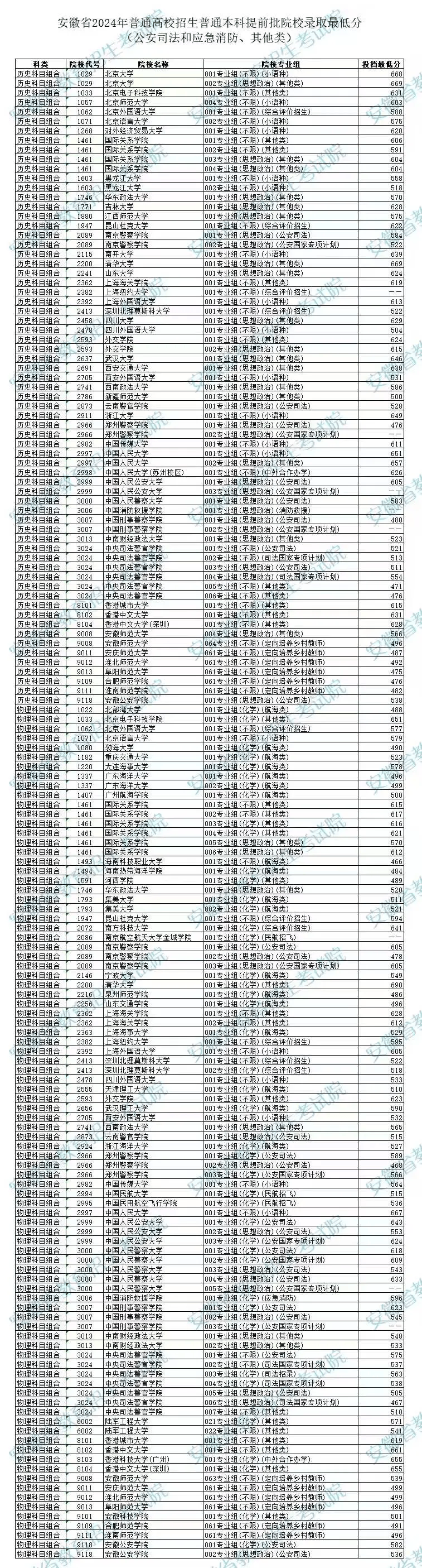 快速科普一下！安徽省有体育专业的本科,百科词条撰词_2024新网