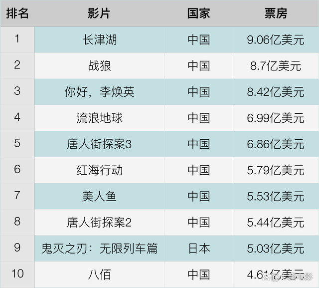 快速科普一下！电影2020排行榜前十名,百科词条撰词_2024新网