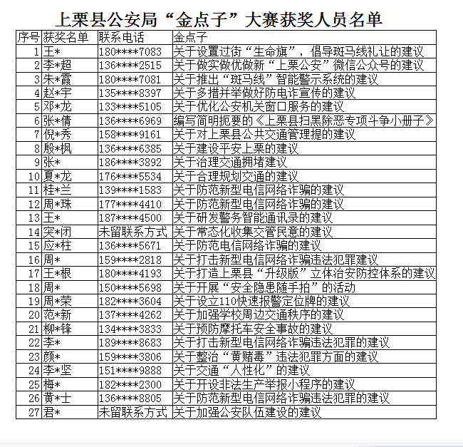 快速科普一下！警方回应中考627分落榜,百科词条撰词_2024新网