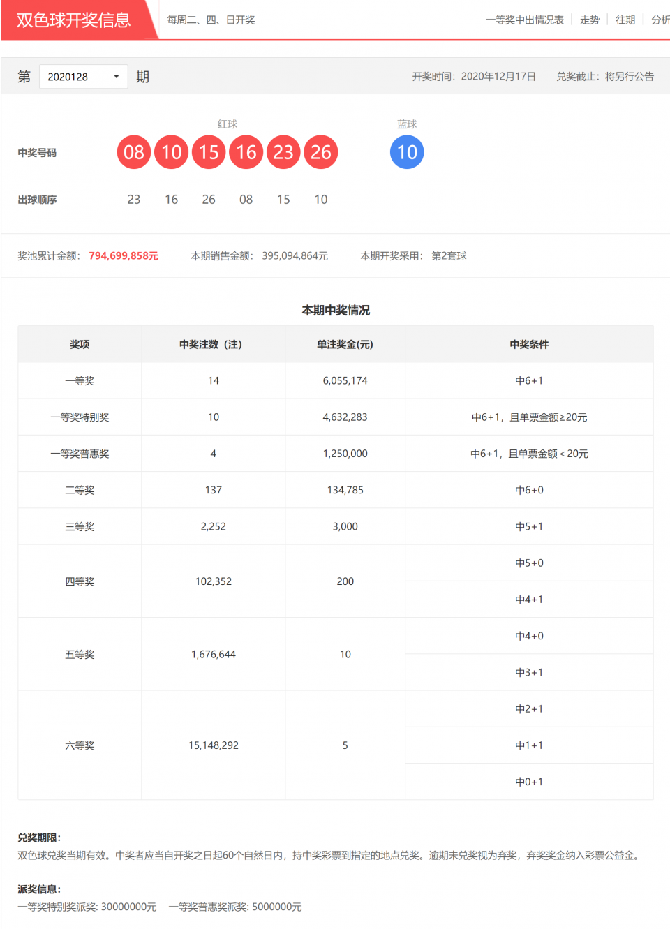 快速科普一下！香港开码开奖结果今天,百科词条撰词_2024新网