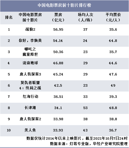 快速科普一下！电影排行榜2021最新排名,百科词条撰词_2024新网