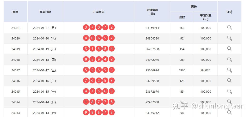 快速科普一下！今日排五开奖号,百科词条撰词_2024新网