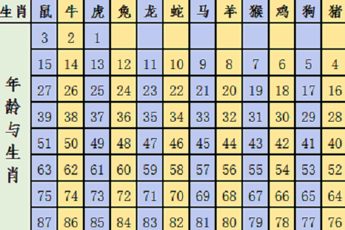 快速科普一下！2021年十二生肖澳门码资料,百科词条撰词_2024新网