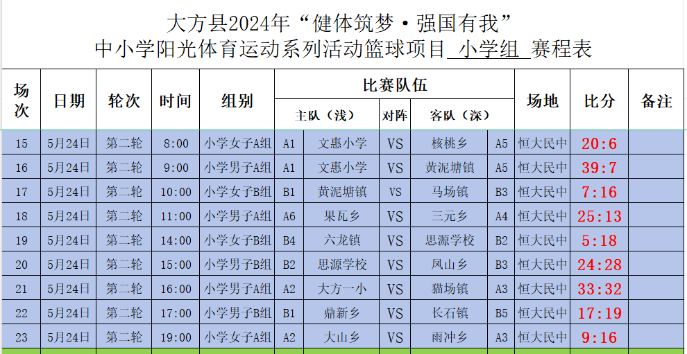 快速科普一下！体育赛事结果,百科词条撰词_2024新网