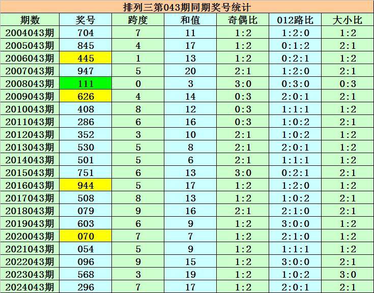 快速科普一下！2024港澳六码彩,百科词条撰词_2024新网