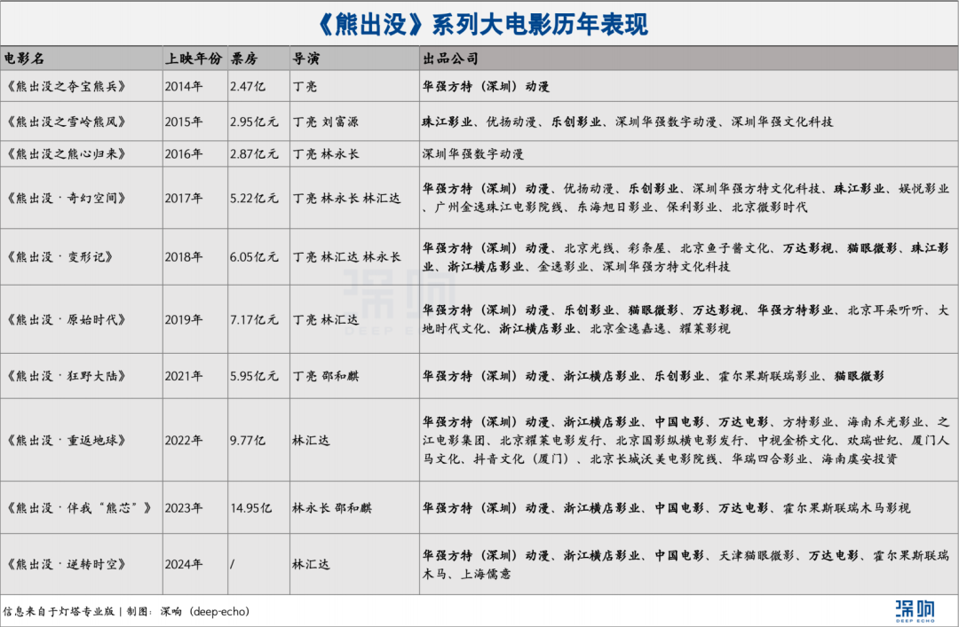 快速科普一下！当前热播电影票房排行榜,百科词条撰词_2024新网