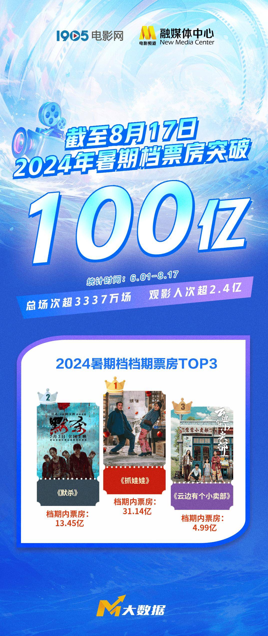 快速科普一下！2024年电影网,百科词条撰词_2024新网