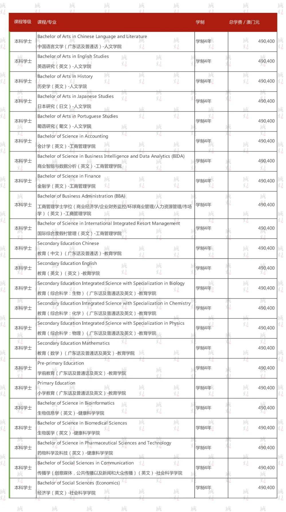 快速科普一下！澳门正版资料全年免费2022,百科词条撰词_2024新网