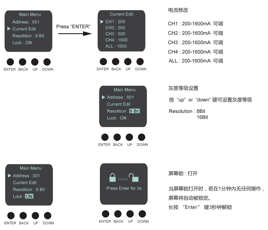 快速科普一下！dmx512使用方法,百科词条撰词_2024新网